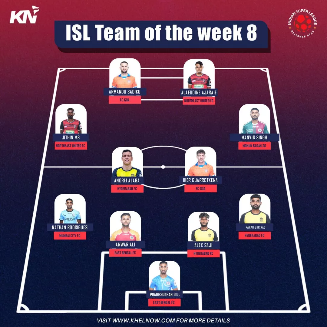 ISL 2024-25: Prabhsukhan Gill, Anwar Ali highlight impenetrable Matchweek 8 Team of the Week defence