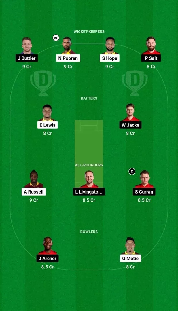 WI vs ENG 1st T20I 2024 Dream11 Team 2