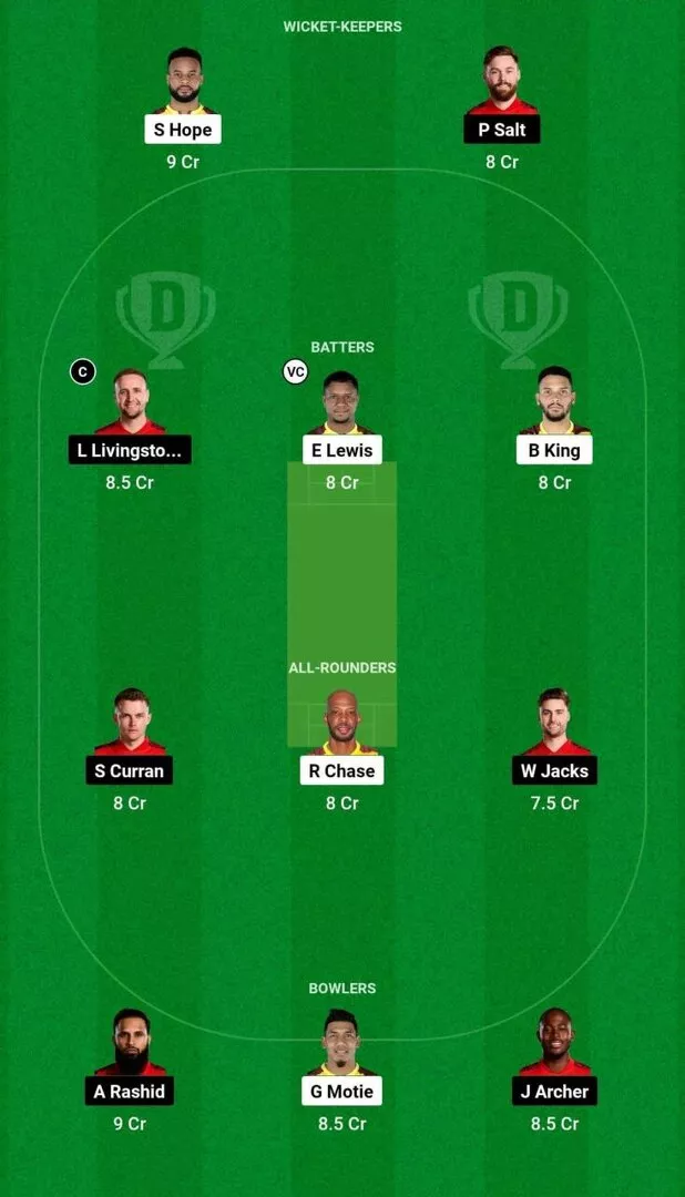 WI vs ENG 2nd ODI 2024 Dream11 Team 2