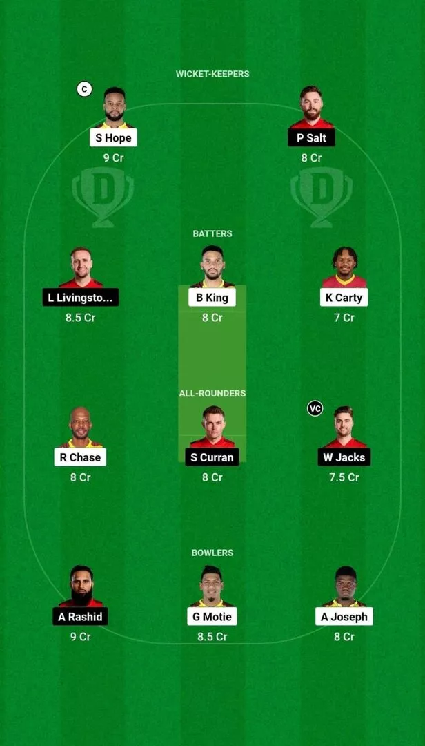 WI vs ENG 3rd ODI 2024 Dream11 Team 1