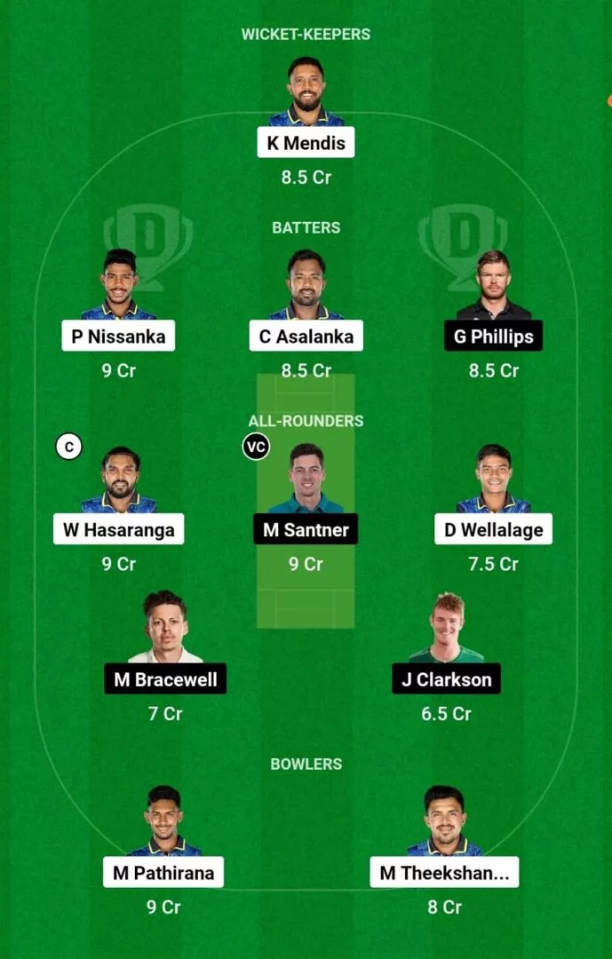 SL vs NZ 2nd T20I 2024 Dream11 Team 1