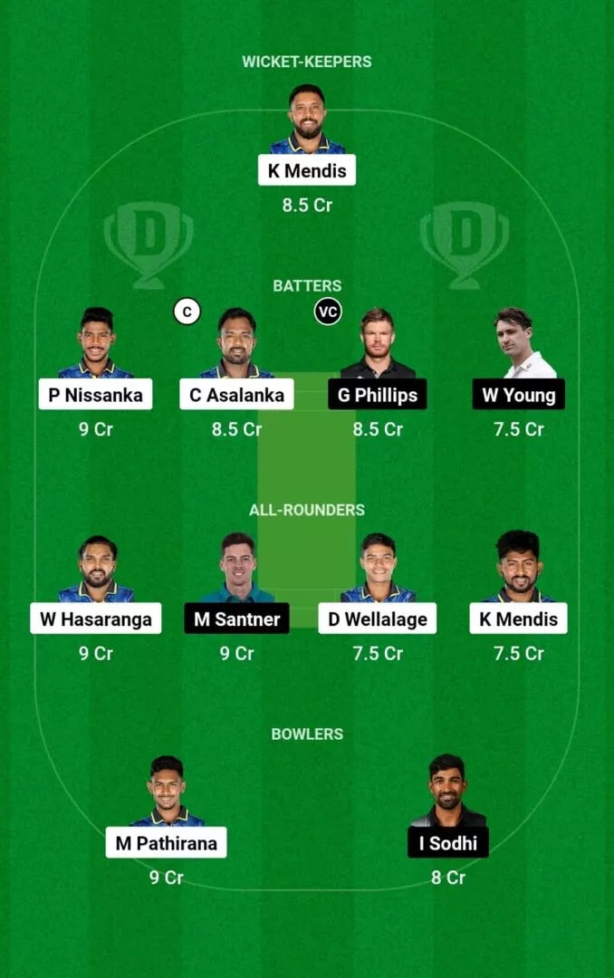 SL vs NZ 2nd T20I 2024 Dream11 Team 1