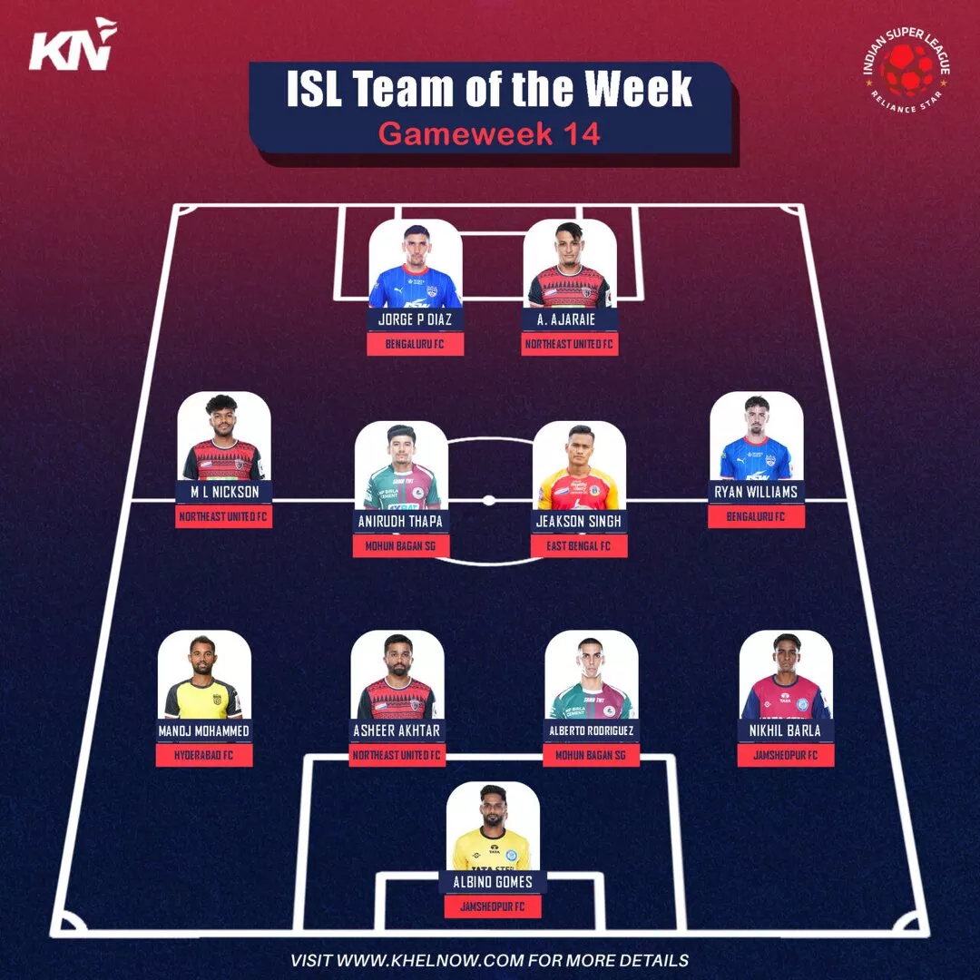 ISL 2024-25: Albino Gomes, Alberto Rodriguez highlight Matchweek 14 Team of the Week defense