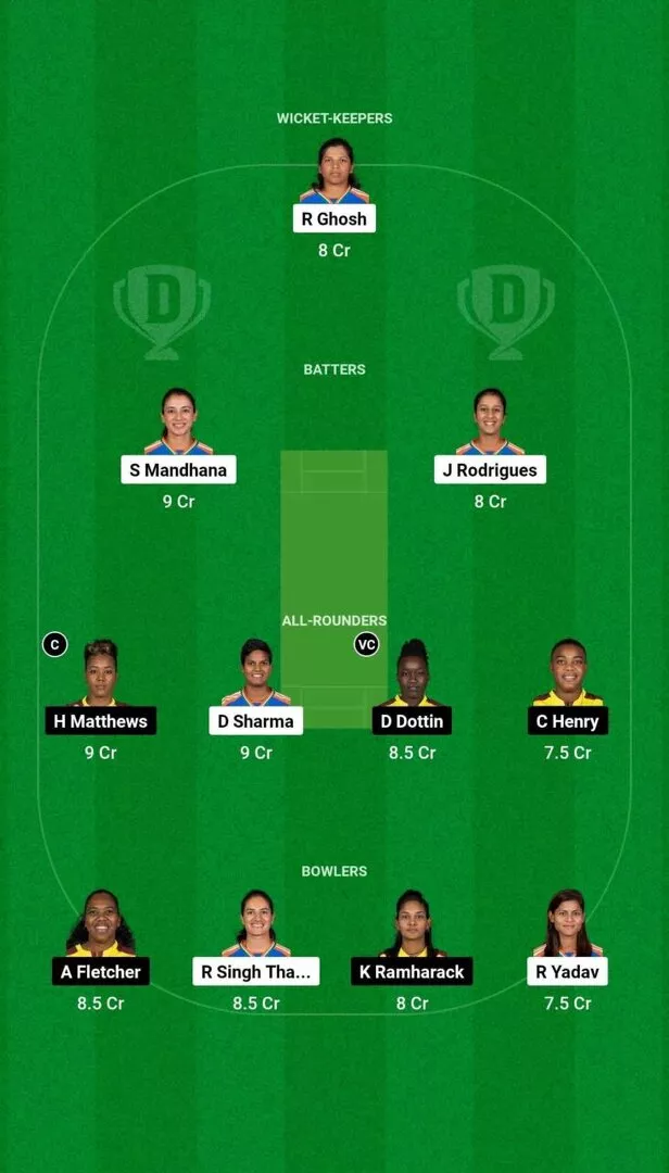 IN-W vs WI-W 1st T20I 2024 Dream11 Team 1