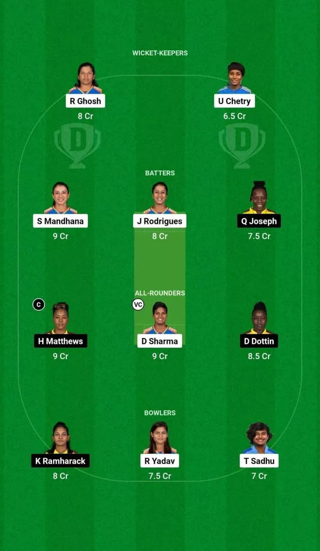 IN-W vs WI-W 2nd T20I 2024 Dream11 Team 1