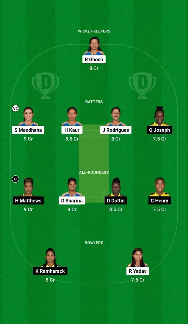 IN-W vs WI-W 2nd T20I 2024 Dream11 Team 2