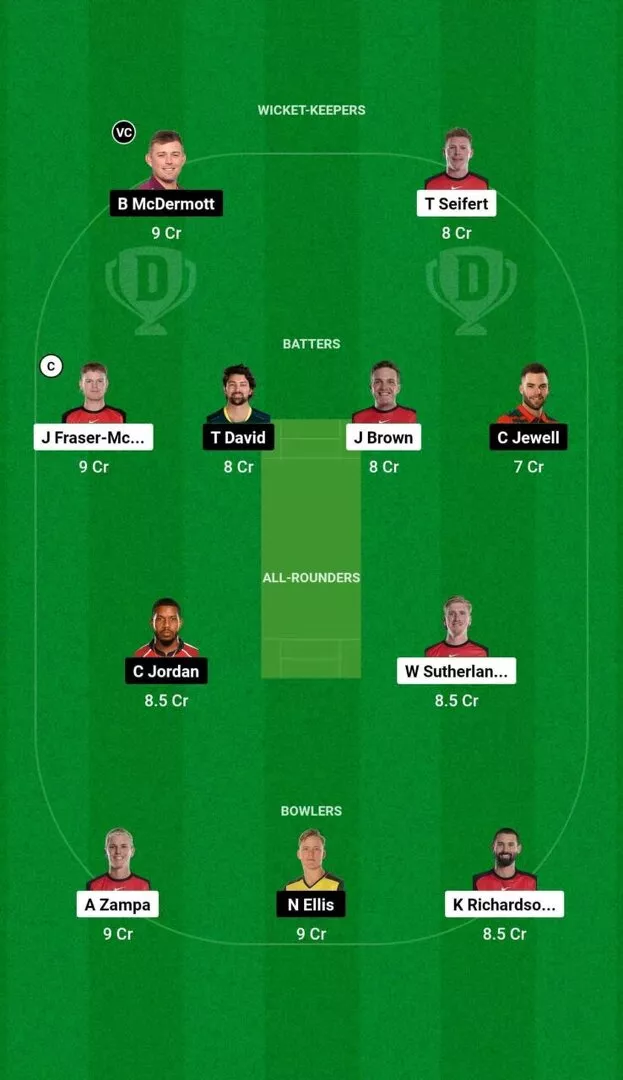 REN vs HUR BBL 2024-25 Dream11 Team 1