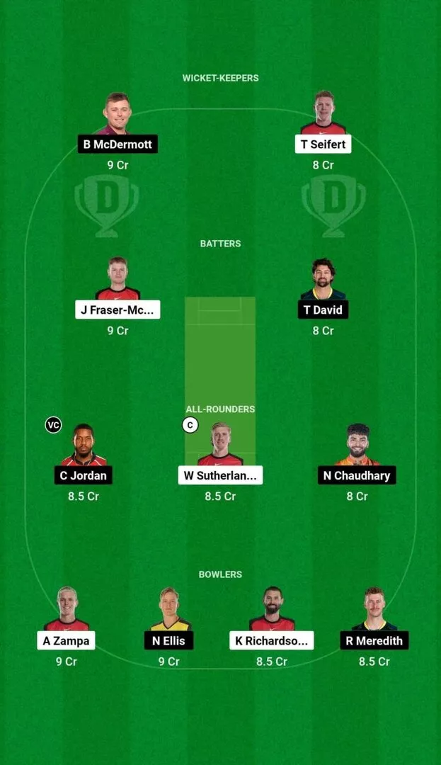 REN vs. HUR BBL 2024-25 Dream11 Team 2