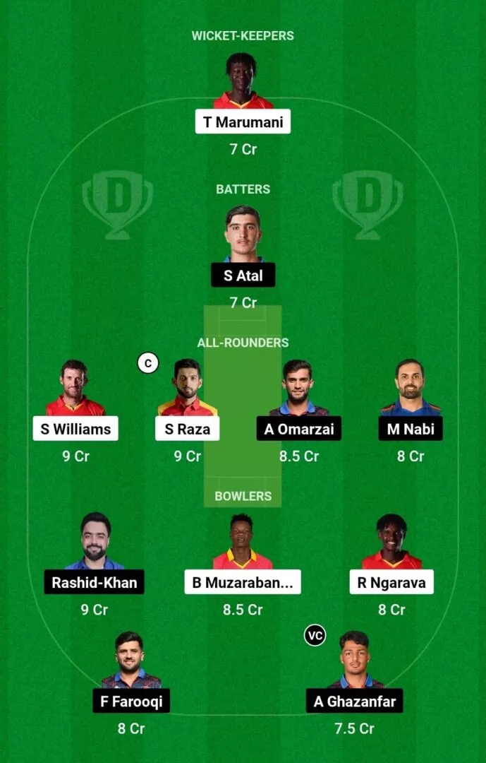 ZIM vs AFG 3rd ODI 2024 Dream11 Team 1