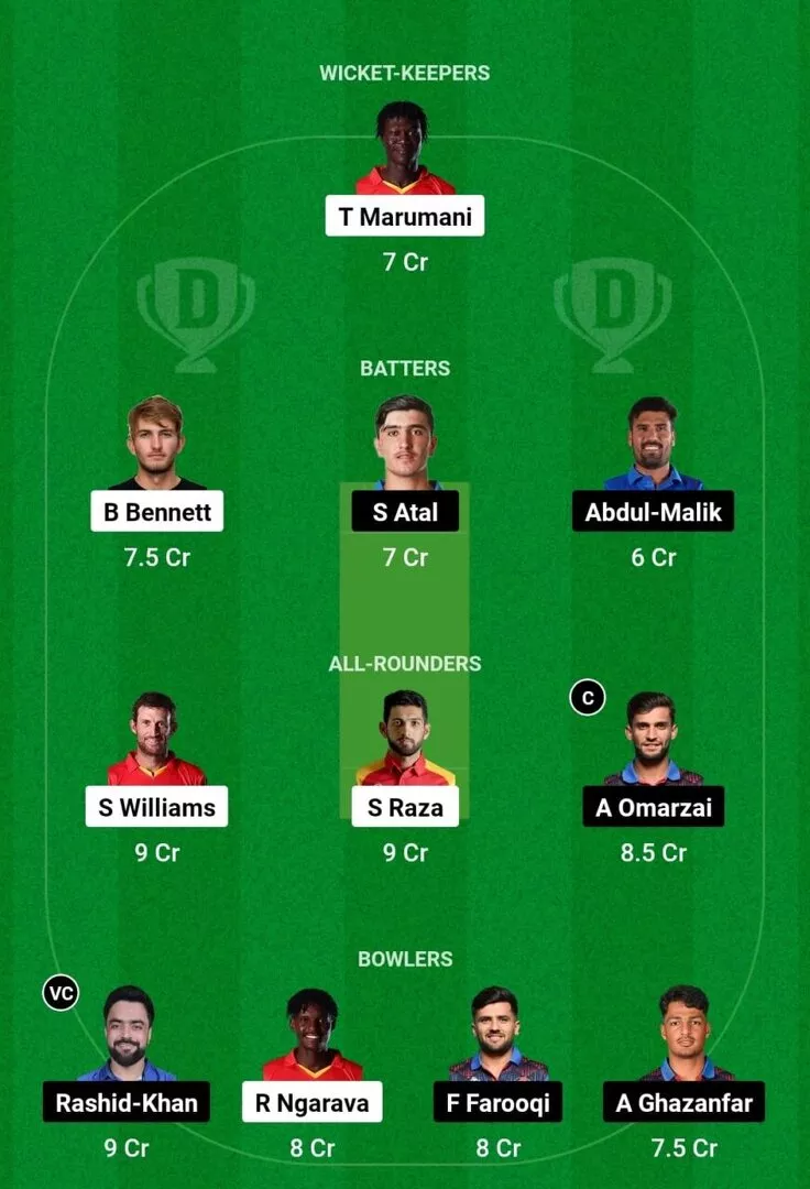 ZIM vs AFG 3rd ODI 2024 Dream11 Team 1