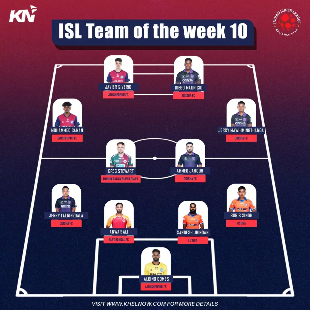 ISL 2024-25: Albino Gomes, Anwar Ali highlight impenetrable Matchweek 10 Team of the Week defence