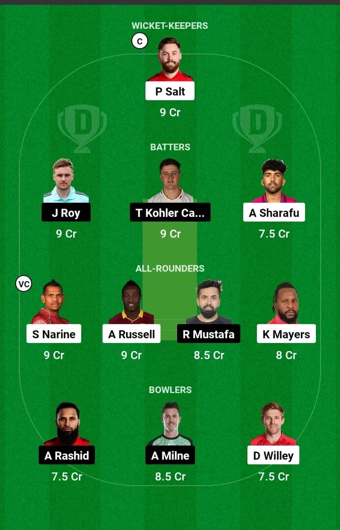 ADKR vs SWR Dream11 Prediction ILT20 2025