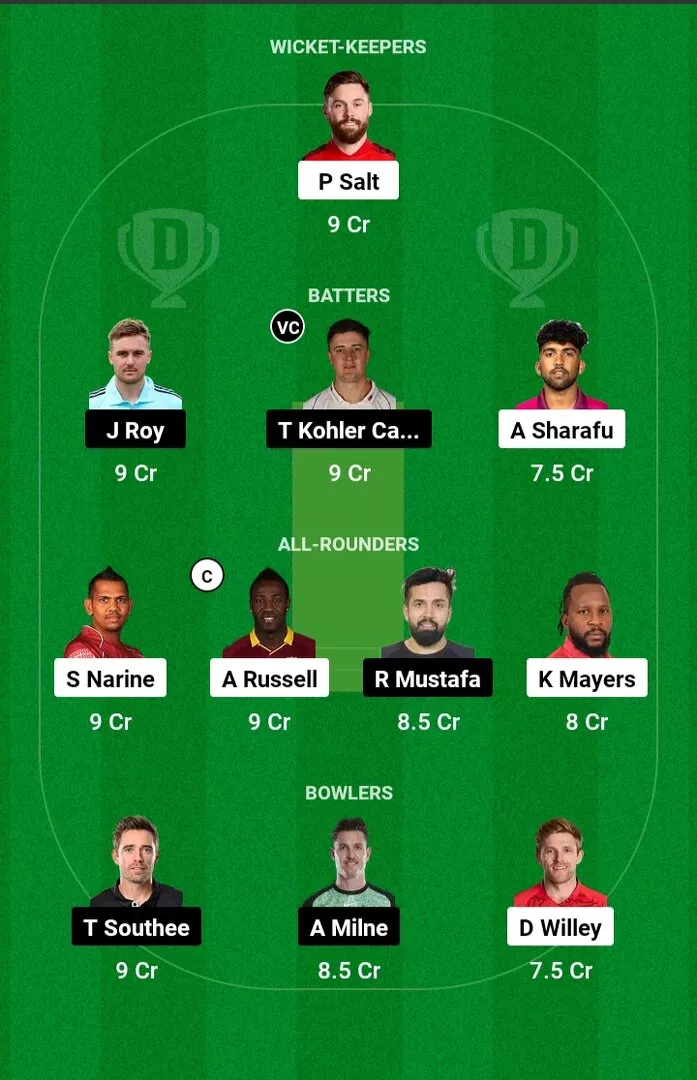 ADKR vs SWR Dream11 Prediction ILT20 2025