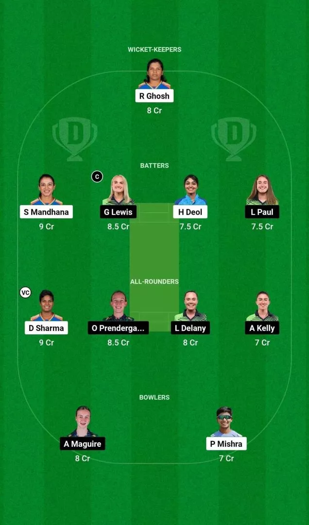 IN-W vs IR-W 2nd WODI 2025 Dream11 Team 2