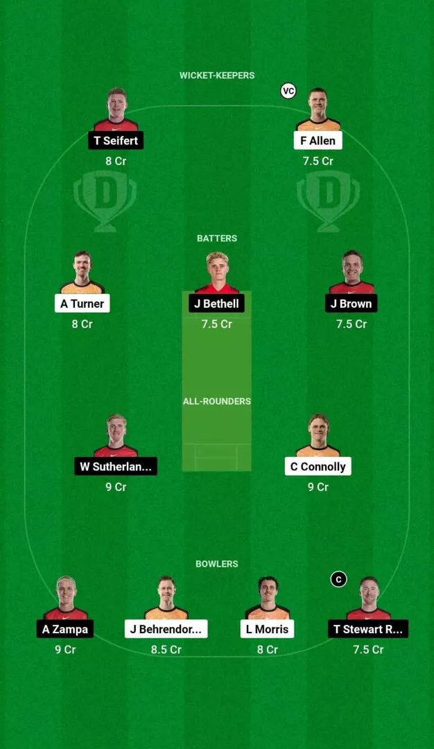 SCO vs REN BBL 2024-25 Dream11 Team 2