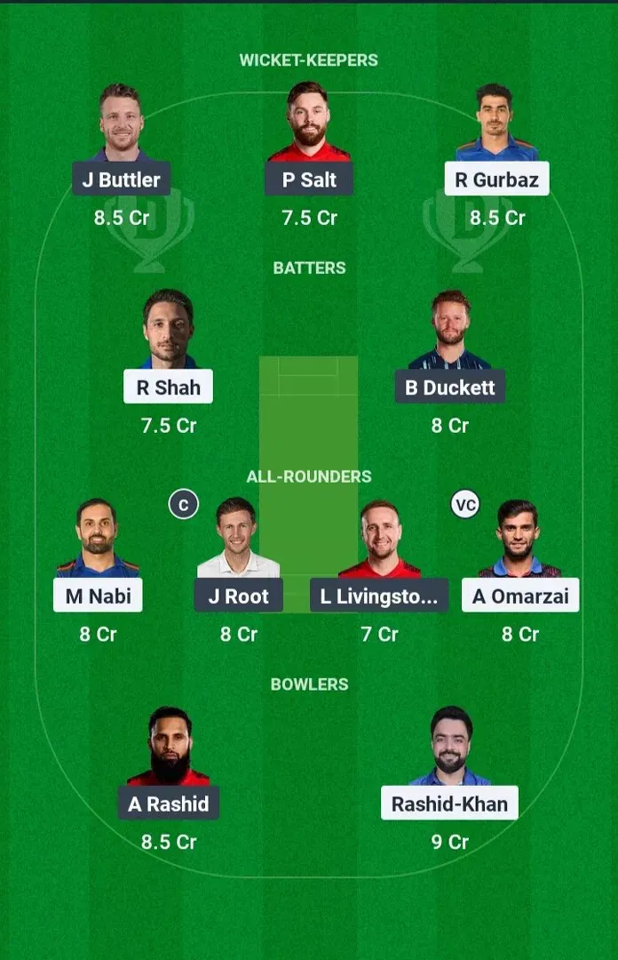 AFG vs ENG Dream11 Prediction, Match 8, ICC Champions Trophy 2025