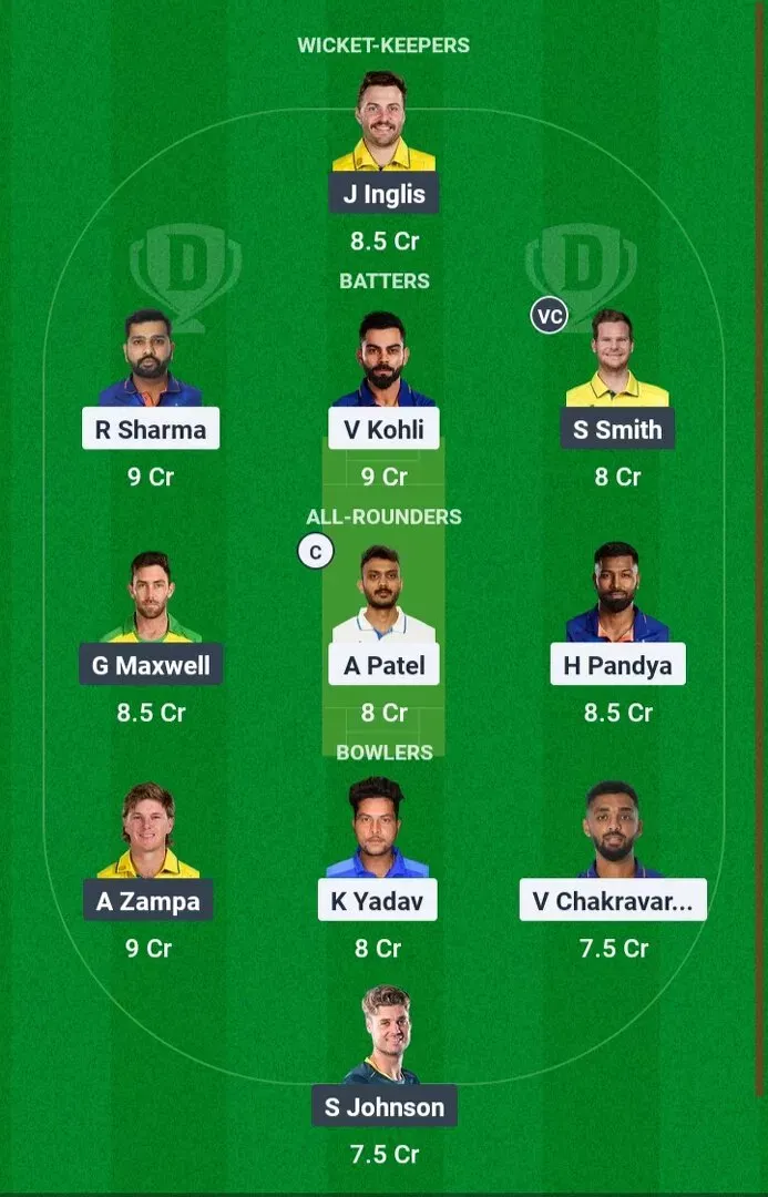 IND vs AUS: Grand Fantasy League Team 3