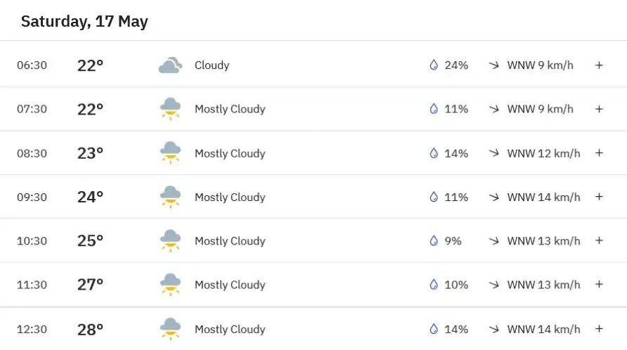 Bengaluru weather for Saturday, May 17, 2025