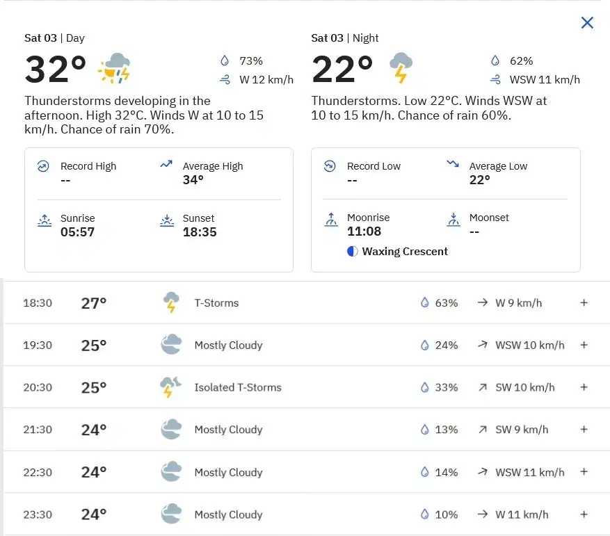 Bengaluru weather forecast for Saturday, May 3