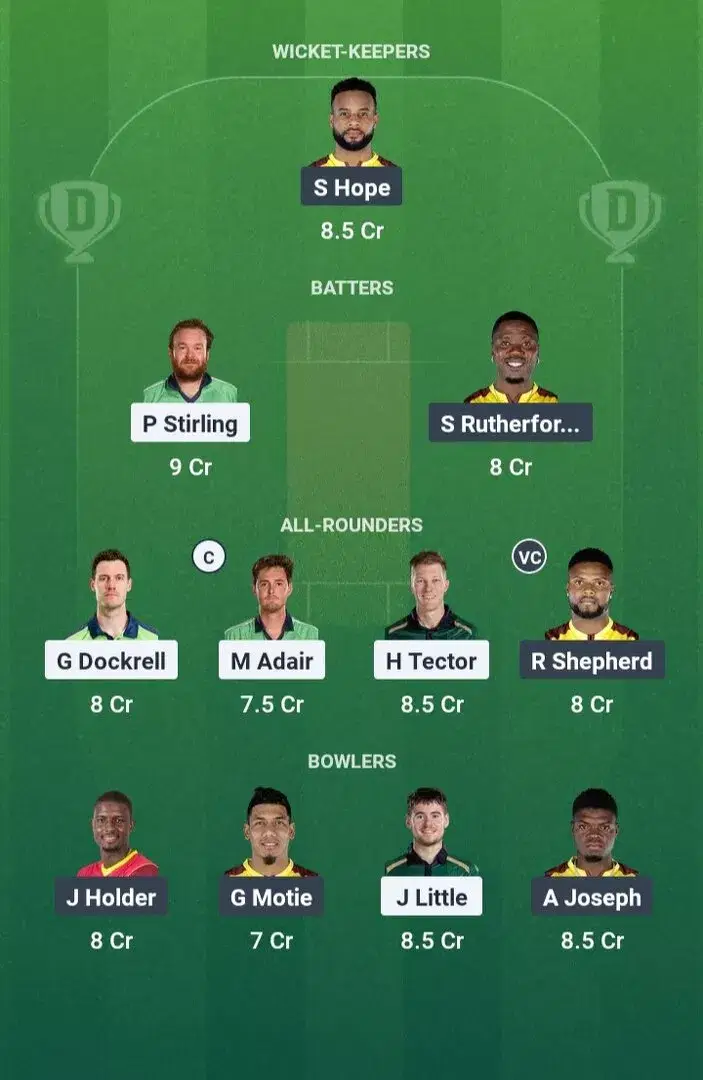 IRE vs WI Dream11 Prediction, Dream11 Playing XI, Today Match 1st T20I, Ireland vs West Indies T20I series 2025