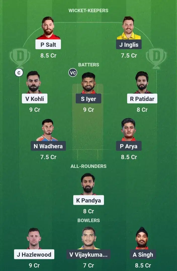 RCB vs PBKS Dream11 Prediction, Dream11 Playing XI, Today Match Final, IPL 2025 (Indian T20 League)