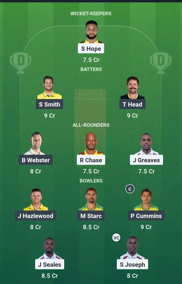 WI vs AUS Dream11 Prediction, Dream11 Playing XI, Today Match 2nd test, West Indies vs Australia test series 2025