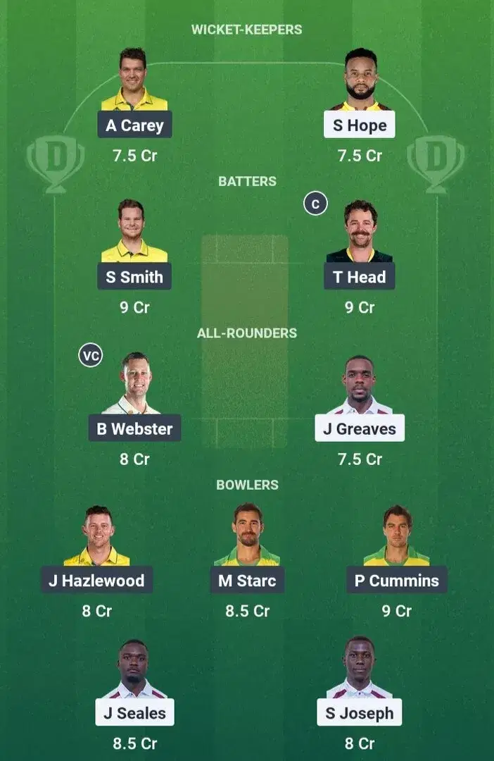 WI vs AUS Dream11 Prediction, Dream11 Playing XI, Today Match 2nd test, West Indies vs Australia test series 2025
