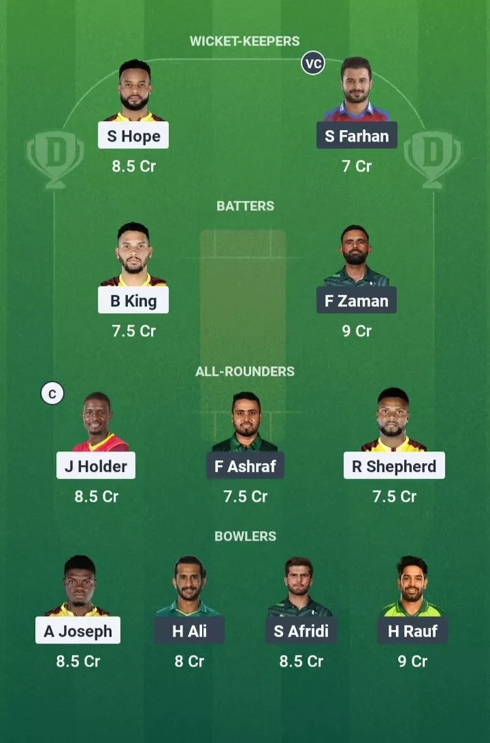 WI vs PAK Dream11 Prediction, Best Dream11 Playing XI, Today Match 1st T20I, West Indies vs Pakistan T20I series 2025