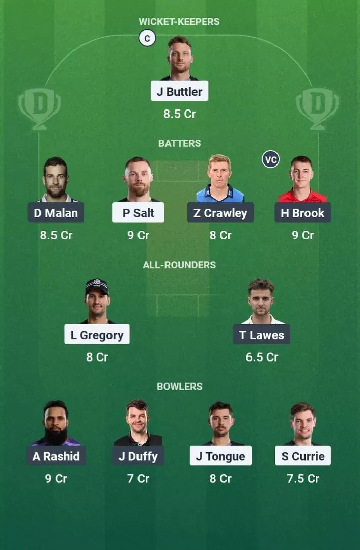 MNR vs NOS Dream11 Prediction, Dream11 Playing XI, Today Match 17, The Hundred Men 2025