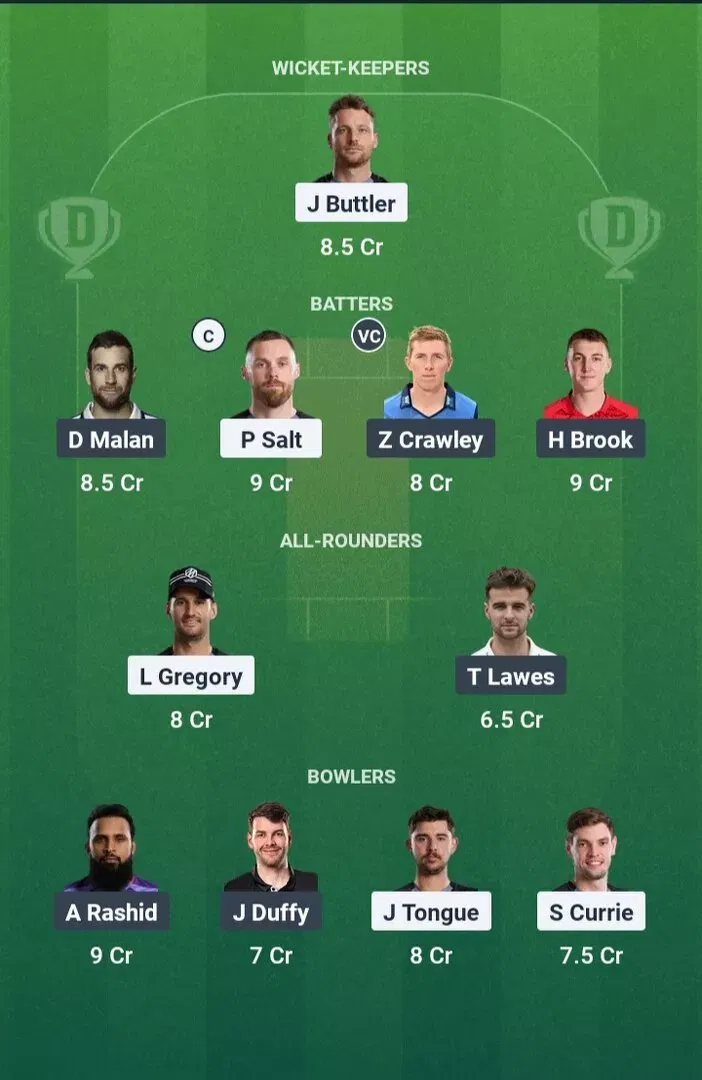 MNR vs NOS Dream11 Prediction, Dream11 Playing XI, Today Match 17, The Hundred Men 2025