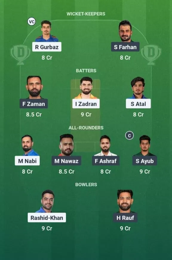 AFG vs PAK Dream11 Prediction, Best Dream11 Playing XI, Today Match Final T20I, UAE T20I Tri-Series 2025