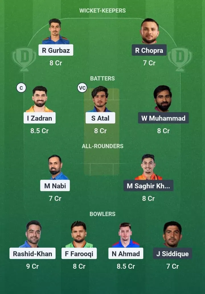 UAE vs AFG Dream11 Prediction, Best Dream11 Playing XI, Today Match 6th T20I, UAE T20I Tri-Series 2025