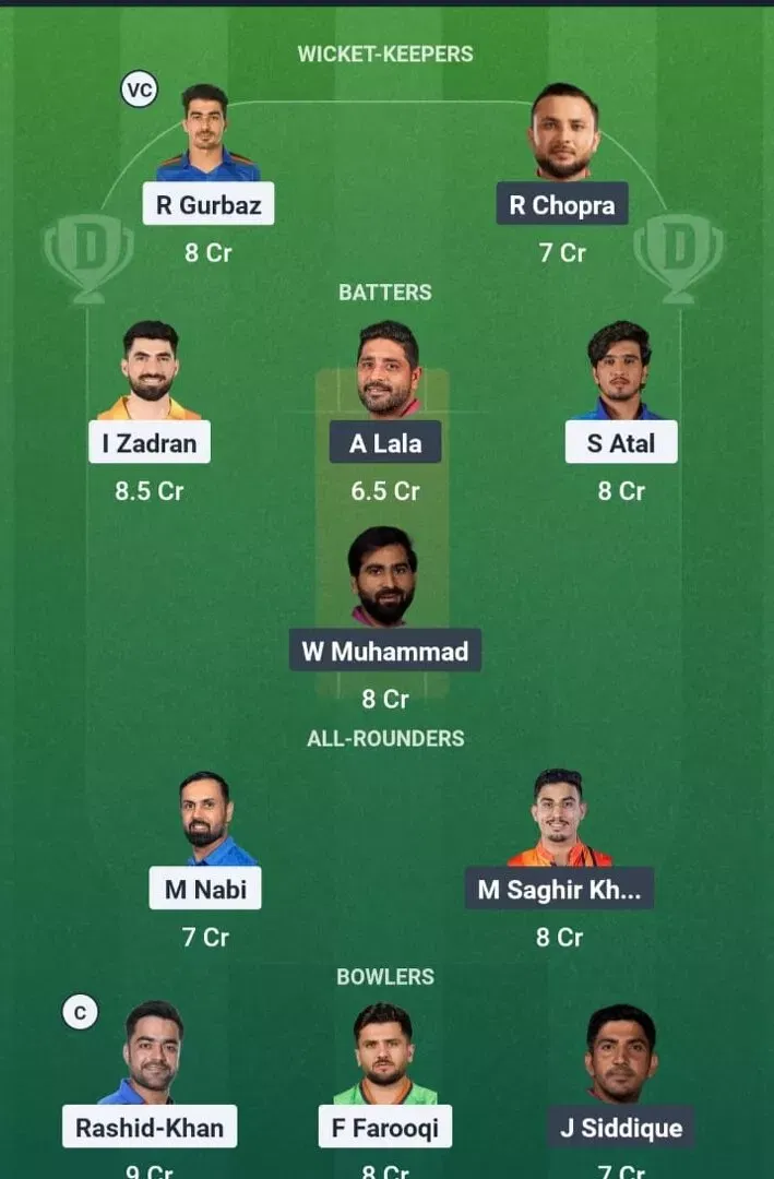 UAE vs AFG Dream11 Prediction, Best Dream11 Playing XI, Today Match 6th T20I, UAE T20I Tri-Series 2025