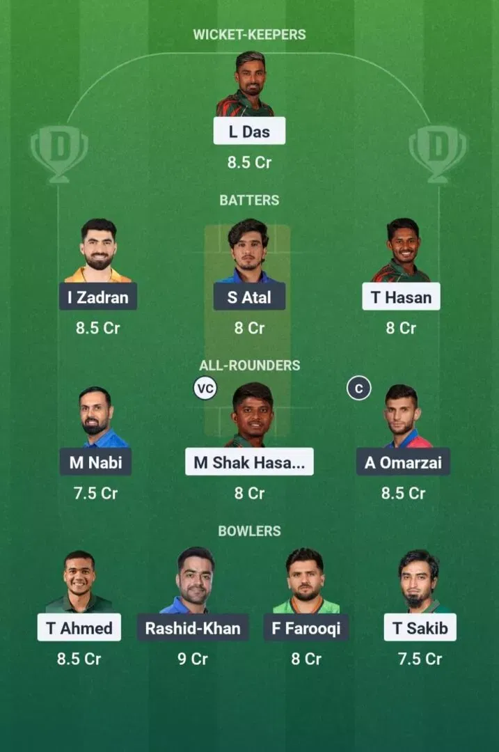 BAN vs AFG Dream11 Prediction, Best Dream11 Playing XI, Today Match 9, Asia Cup 2025