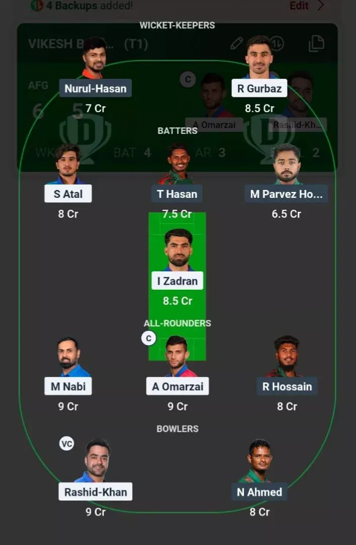 AFG vs BAN Dream11 Prediction, Best Dream11 Playing XI, Today Match 3rd T20I, Afghanistan vs Bangladesh T20I series 2025