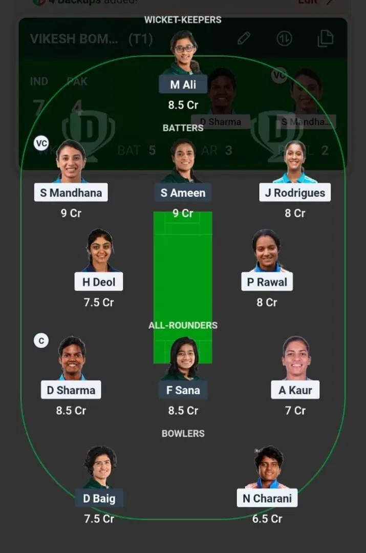 IND vs PAK Dream11 Prediction, Best Dream11 Playing XI, Today Match 6, ICC Women's Cricket World Cup 2025