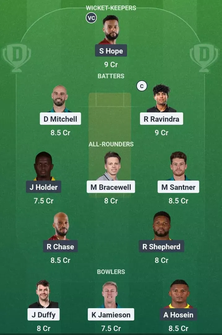 NZ vs WI Dream11 Prediction, Dream11 Playing XI, Today Match 1st T20I, New Zealand vs West Indies T20I series 2025