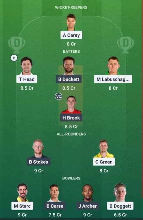 AUS vs ENG Dream11 Prediction, Dream11 Playing XI, Today Match 2nd test, Australia vs England test series 2025