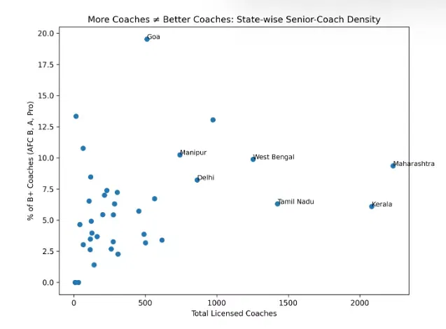 Indian Football doesn’t need the next Sunil Chhetri; it needs the next Syed Abdul Rahim