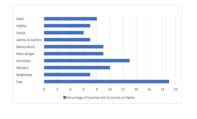 Indian Football doesn’t need the next Sunil Chhetri; it needs the next Syed Abdul Rahim