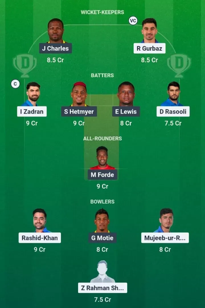 AFG vs WI Dream11 Prediction, Dream11 Playing XI, Today Match 2nd, Afghanistan vs West Indies T20I series 2026