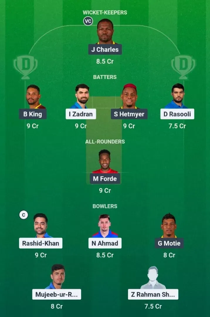 AFG vs WI Dream11 Prediction, Dream11 Playing XI, Today Match 2nd, Afghanistan vs West Indies T20I series 2026