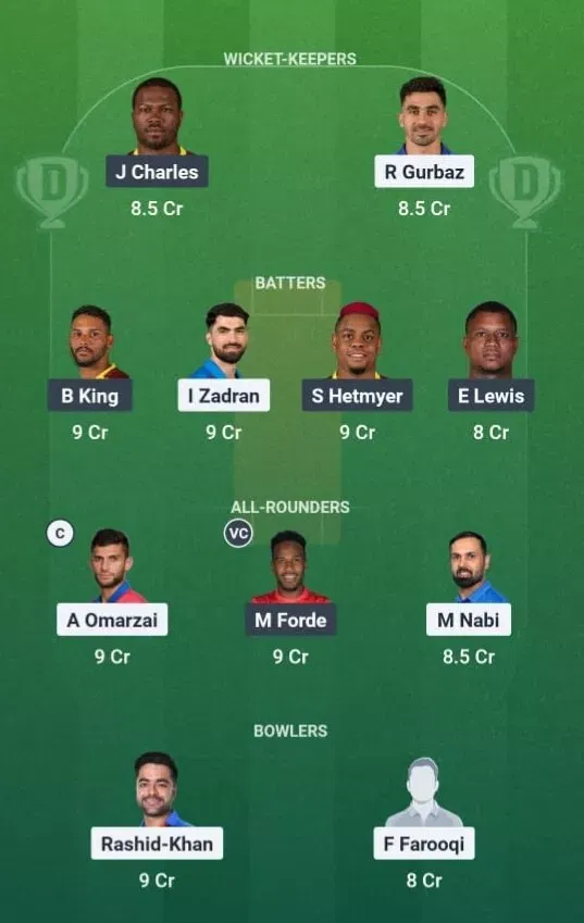 AFG vs WI Dream11 Prediction, Dream11 Playing XI, Today Match 1st, Afghanistan vs West Indies T20I series 2026