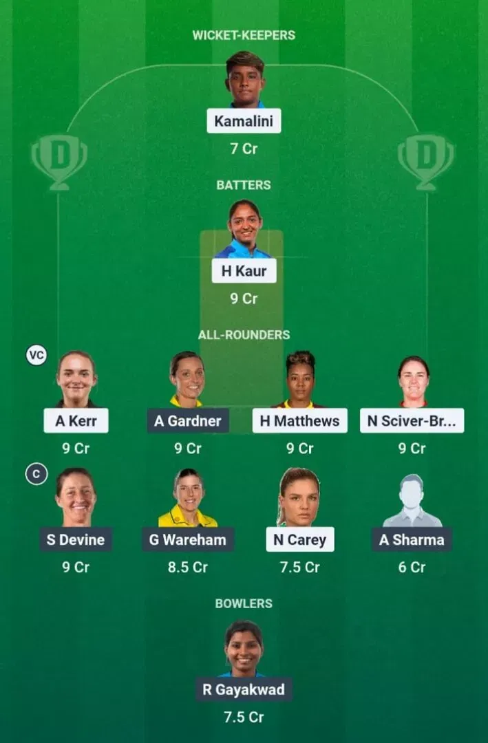 MI-W vs GG-W Dream11 Prediction, Dream11 Playing XI, Today Match 6, WPL 2026