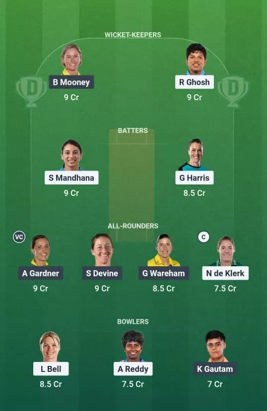 RCB-W vs GG-W Dream11 Prediction, Dream11 Playing XI, Today Match 9, WPL 2026