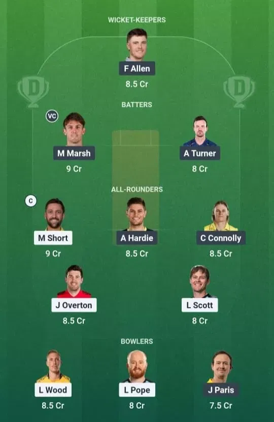 STR vs SCO Dream11 Prediction, Dream11 Playing XI, Today Match 32, Big Bash League 2025-26