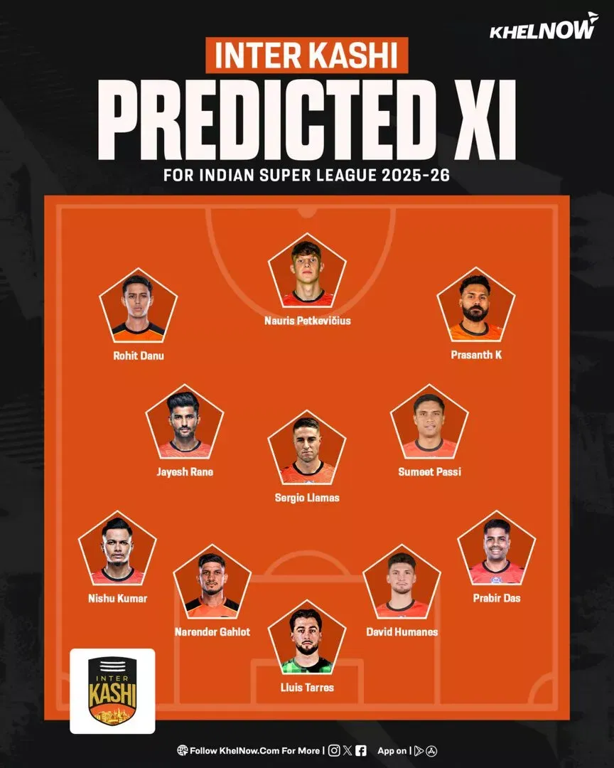 ISL 2025-26: Inter Kashi FC predicted lineup for upcoming season