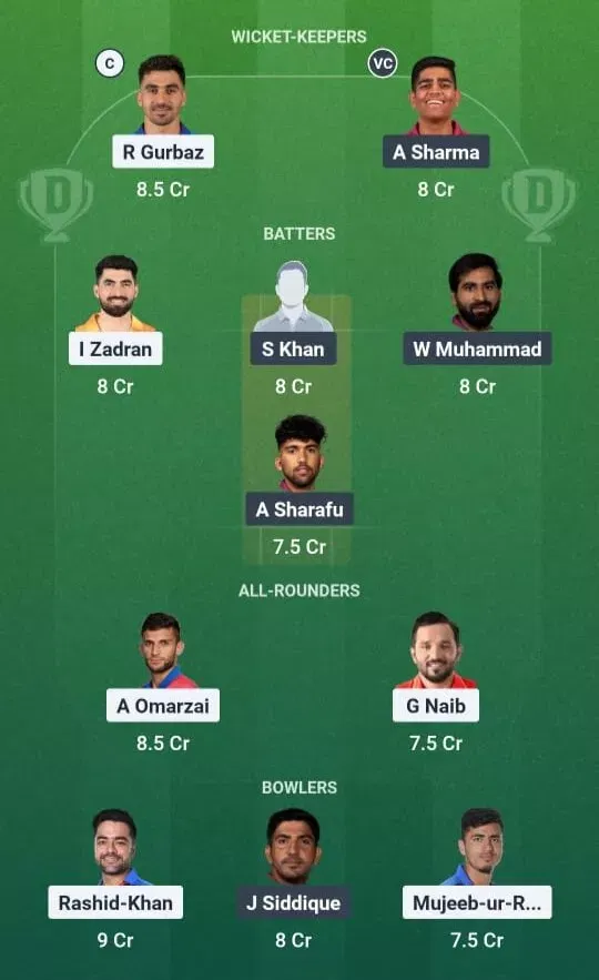 AFG vs UAE Dream11 Prediction, Dream11 Playing XI, Today Match 28, ICC T20 World Cup 2026