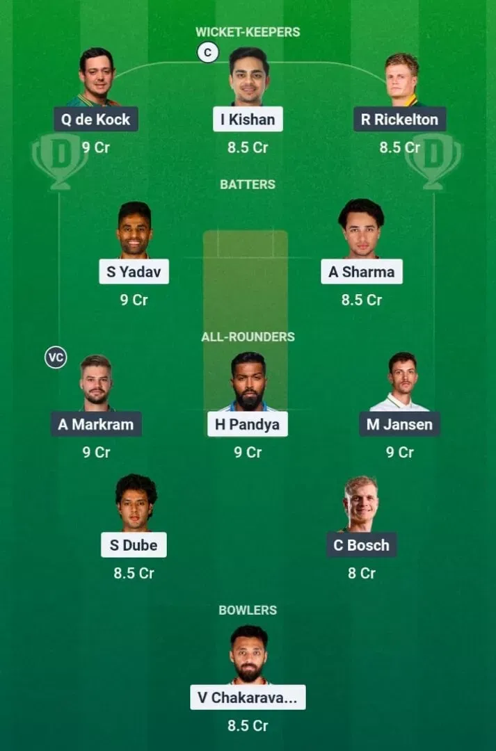 IND vs SA Dream11 Prediction, Dream11 Playing XI, Today Match 43, Super 8, ICC T20 World Cup 2026
