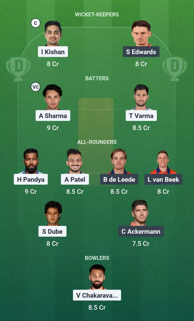 IND vs NED Dream11 Prediction, Dream11 Playing XI, Today Match 36, ICC T20 World Cup 2026